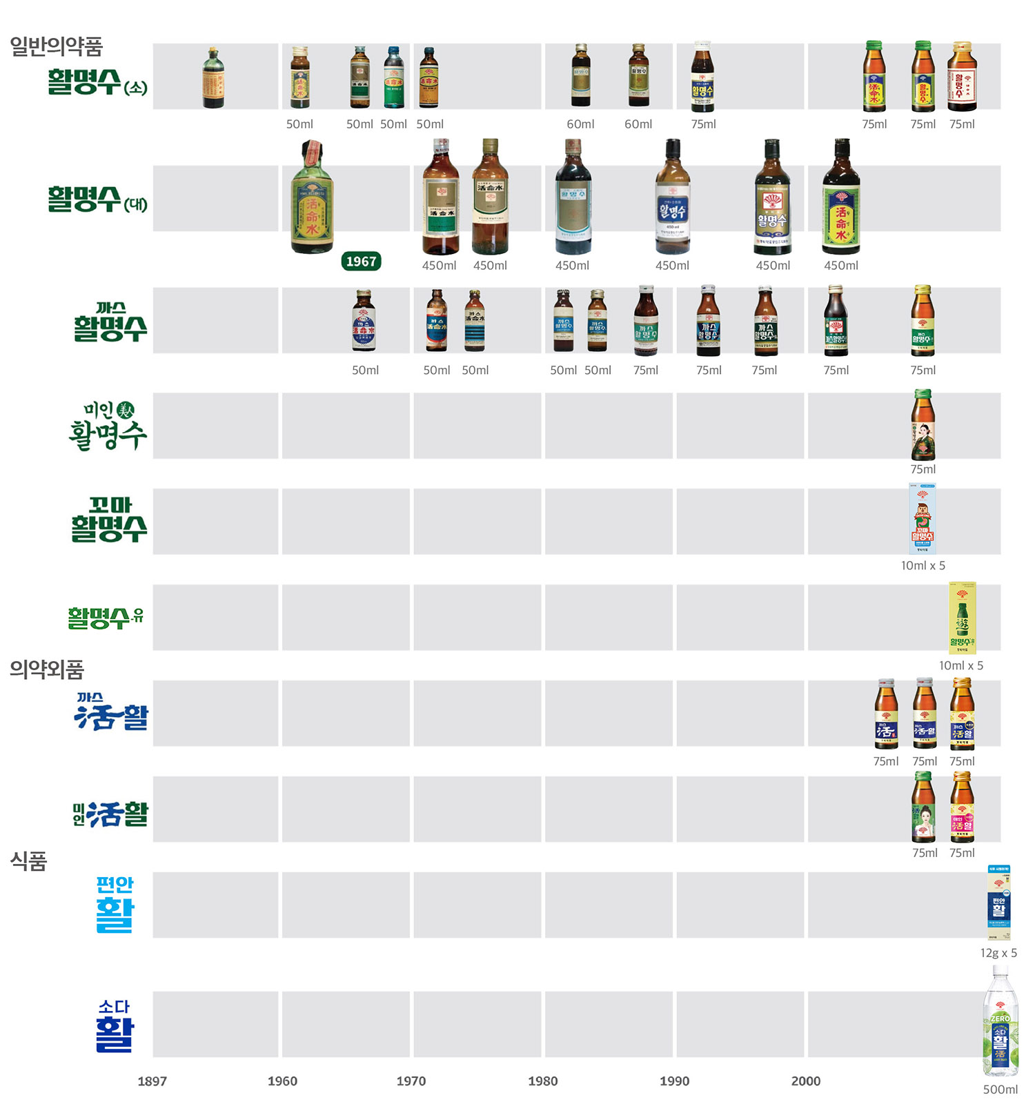 활명수 변천사